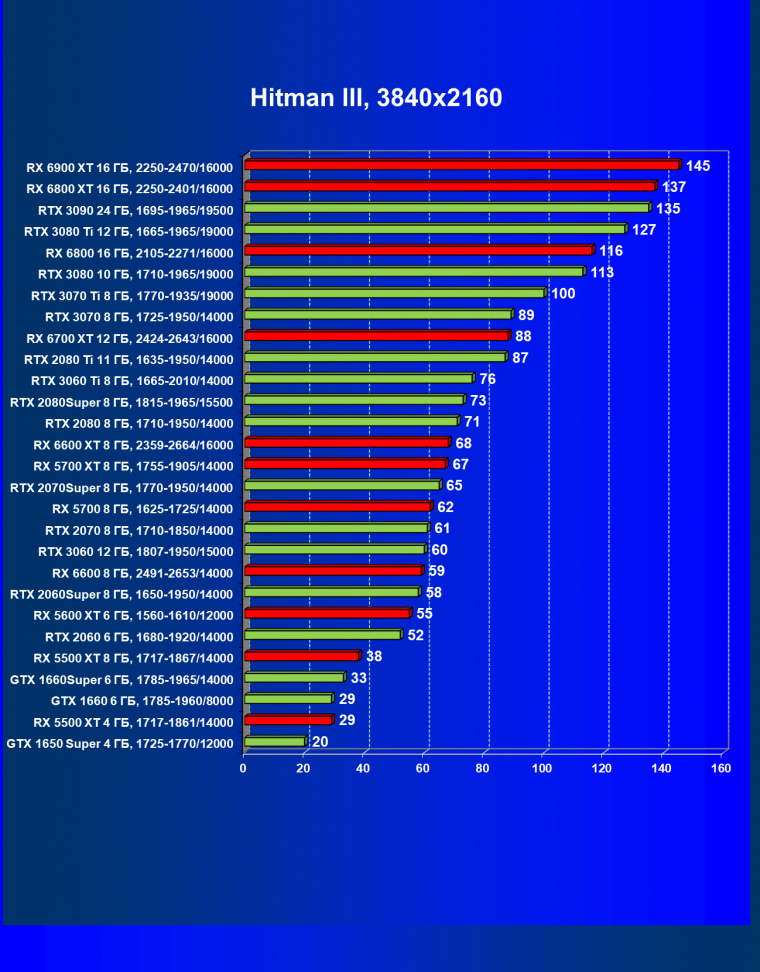 Видеоускоритель AMD Radeon RX 6600:, фото 51