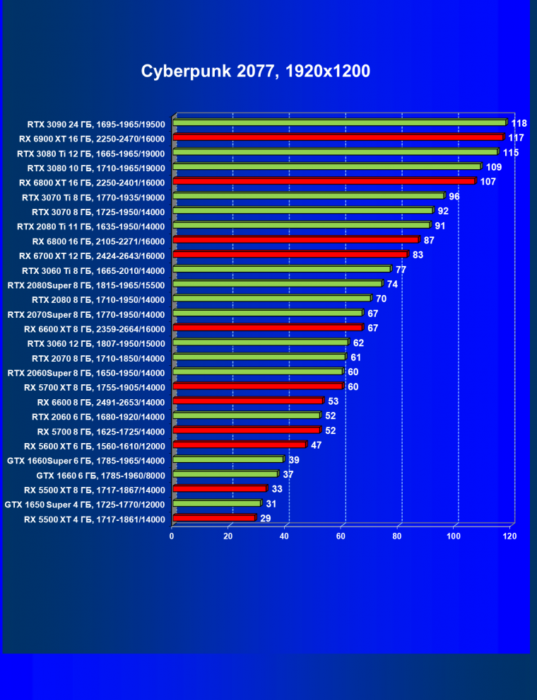 Видеоускоритель AMD Radeon RX 6600:, фото 52