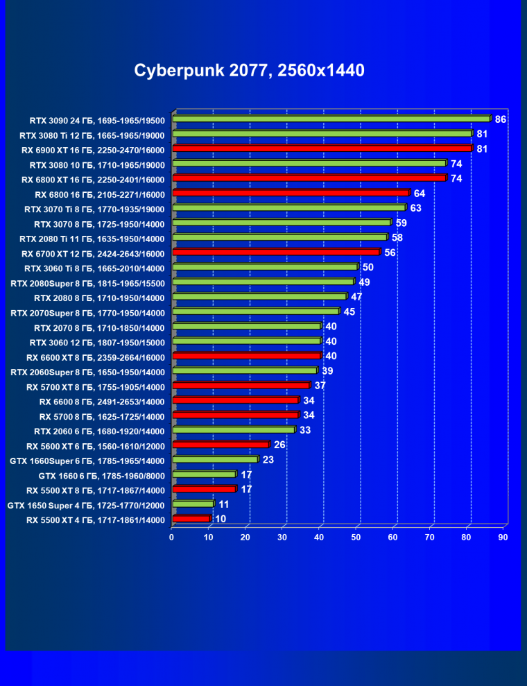 Видеоускоритель AMD Radeon RX 6600:, фото 53