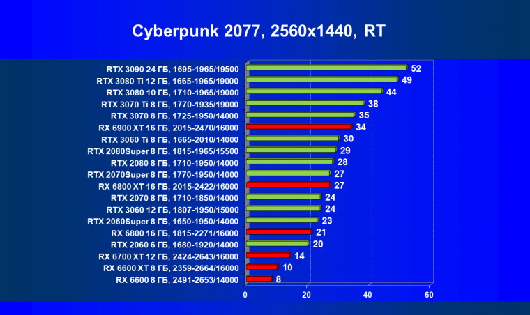 Видеоускоритель AMD Radeon RX 6600:, фото 81