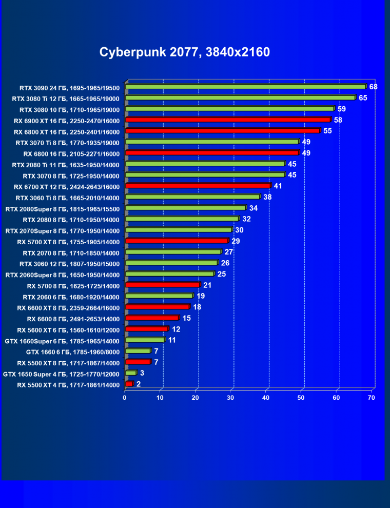 Видеоускоритель AMD Radeon RX 6600:, фото 54