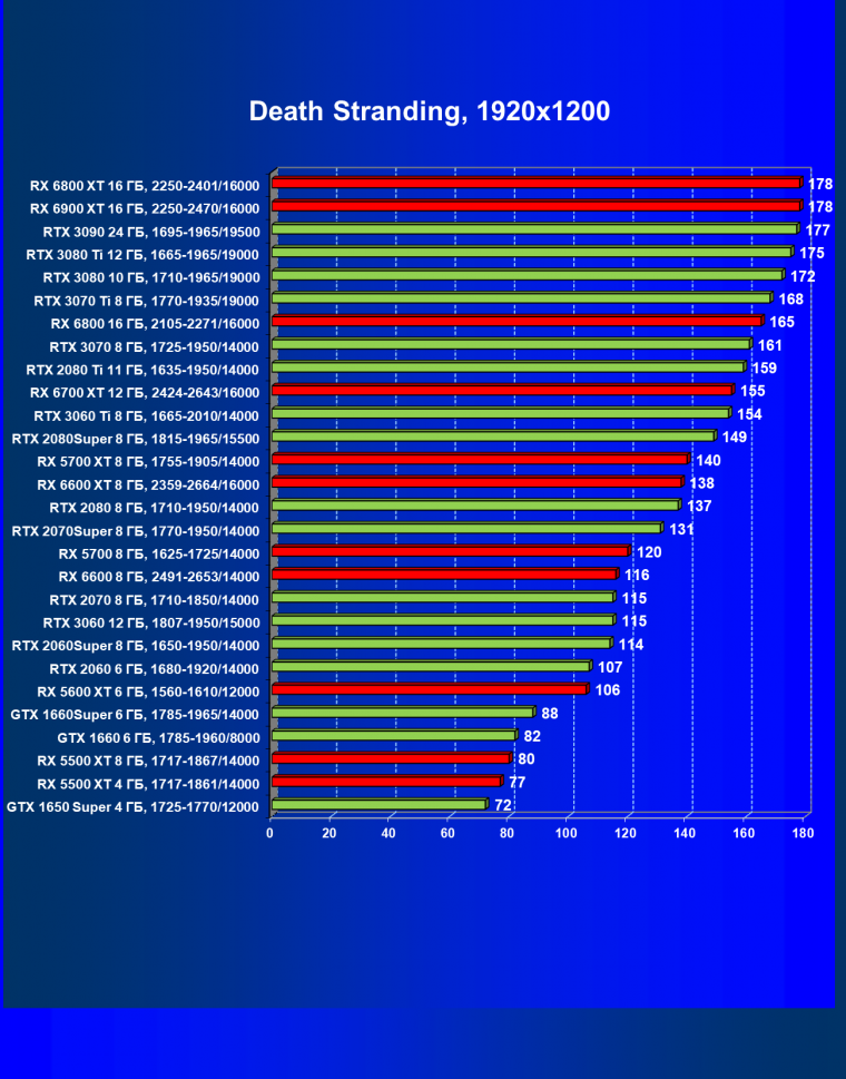 Видеоускоритель AMD Radeon RX 6600:, фото 55