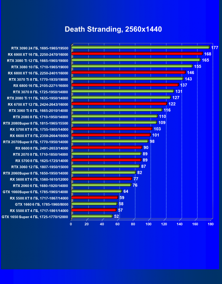 Видеоускоритель AMD Radeon RX 6600:, фото 56