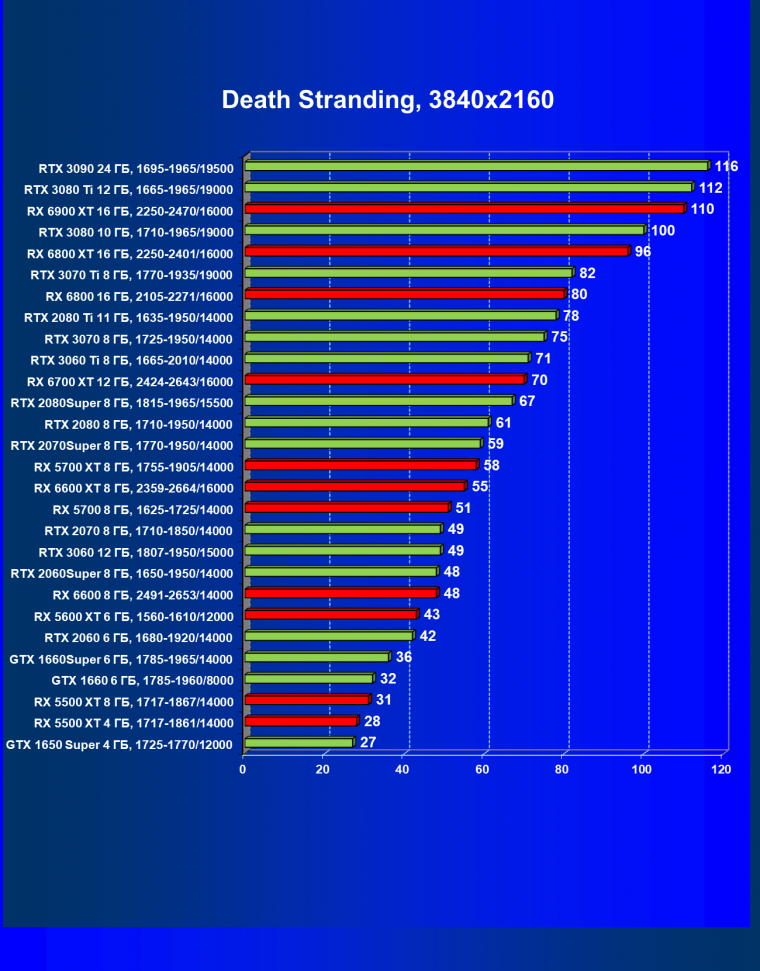 Видеоускоритель AMD Radeon RX 6600:, фото 57