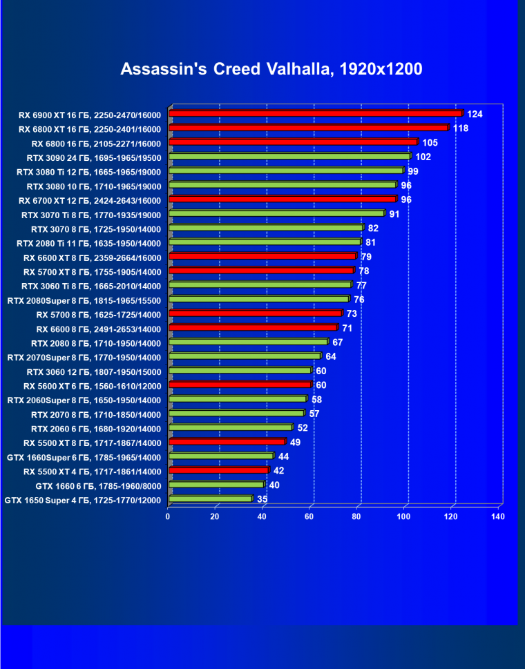 Видеоускоритель AMD Radeon RX 6600:, фото 58