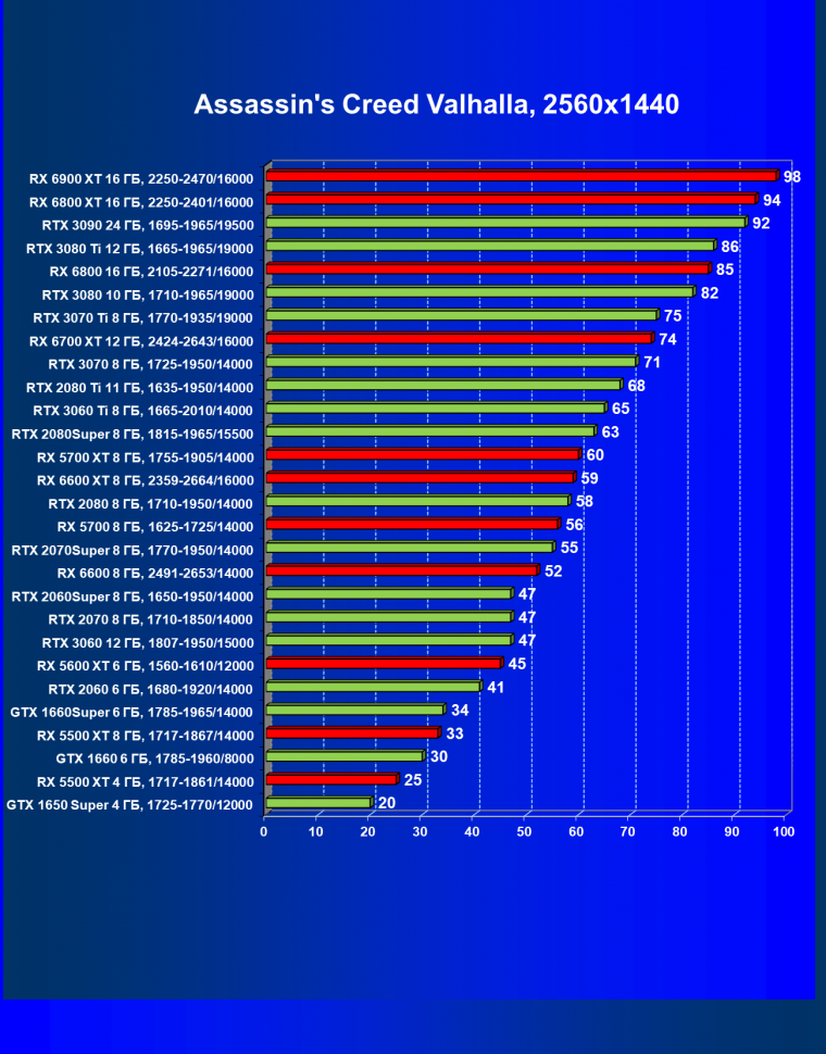Видеоускоритель AMD Radeon RX 6600:, фото 59
