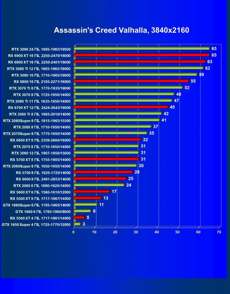 Видеоускоритель AMD Radeon RX 6600:, фото 60