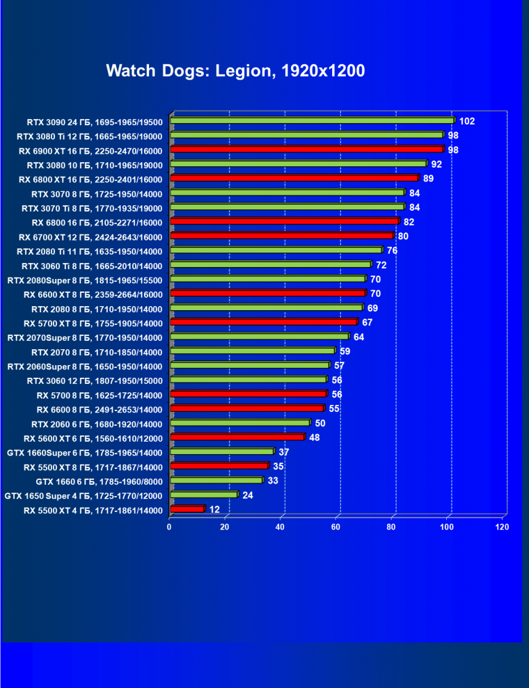 Видеоускоритель AMD Radeon RX 6600:, фото 61