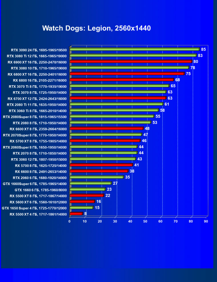 Видеоускоритель AMD Radeon RX 6600:, фото 62