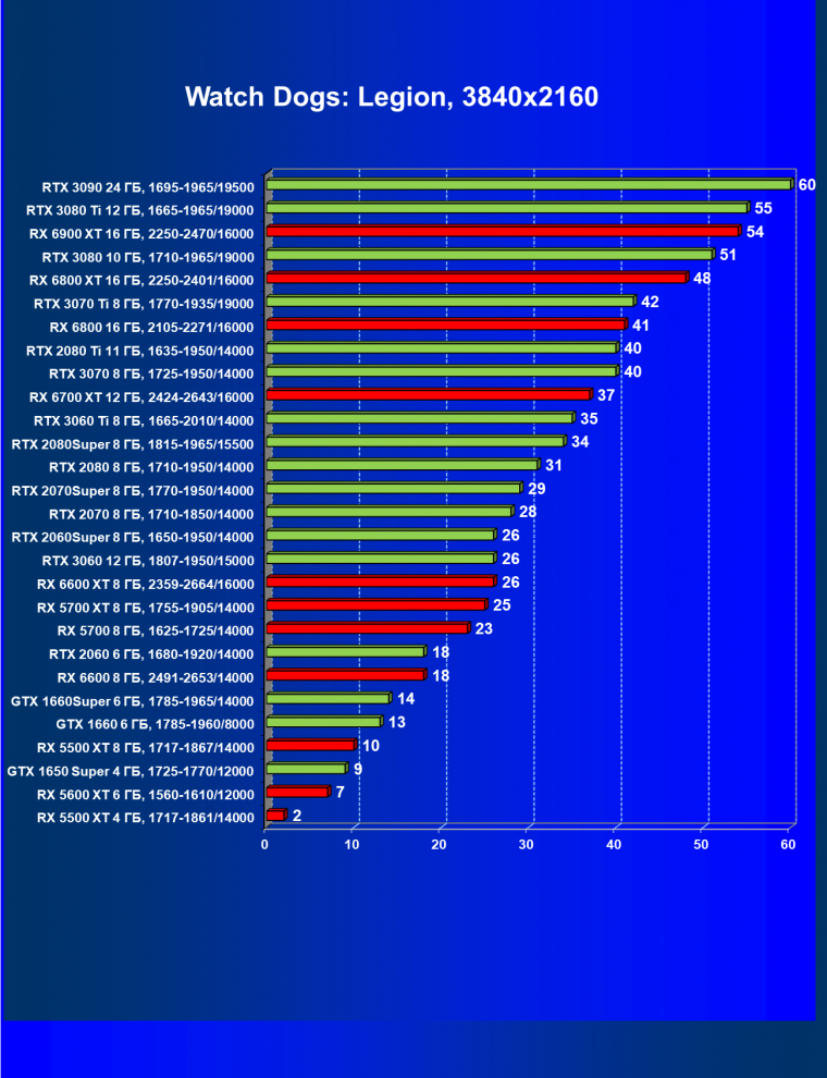 Видеоускоритель AMD Radeon RX 6600:, фото 63
