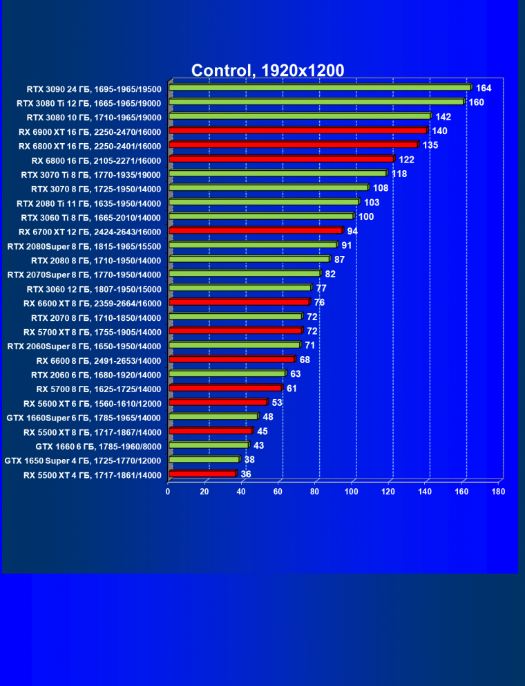 Видеоускоритель AMD Radeon RX 6600:, фото 64