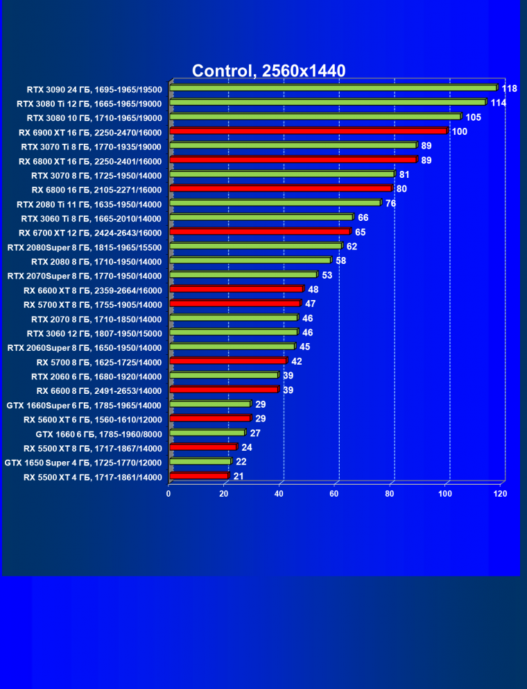 Видеоускоритель AMD Radeon RX 6600:, фото 65