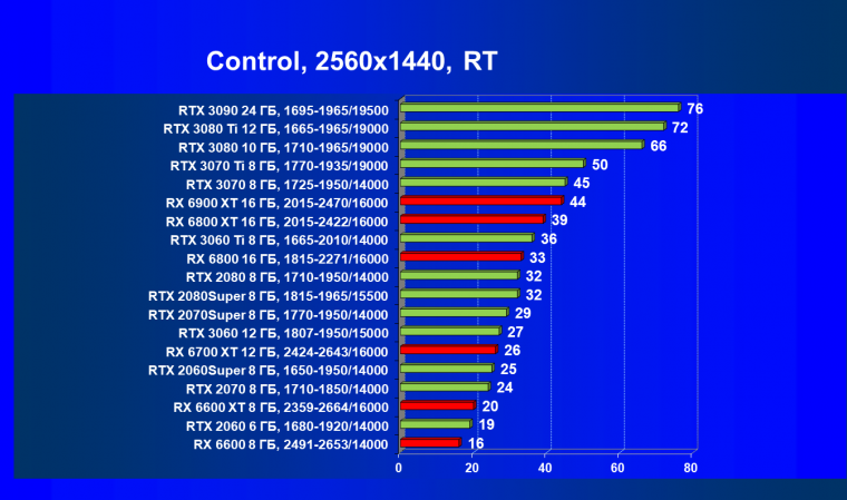 Видеоускоритель AMD Radeon RX 6600:, фото 87