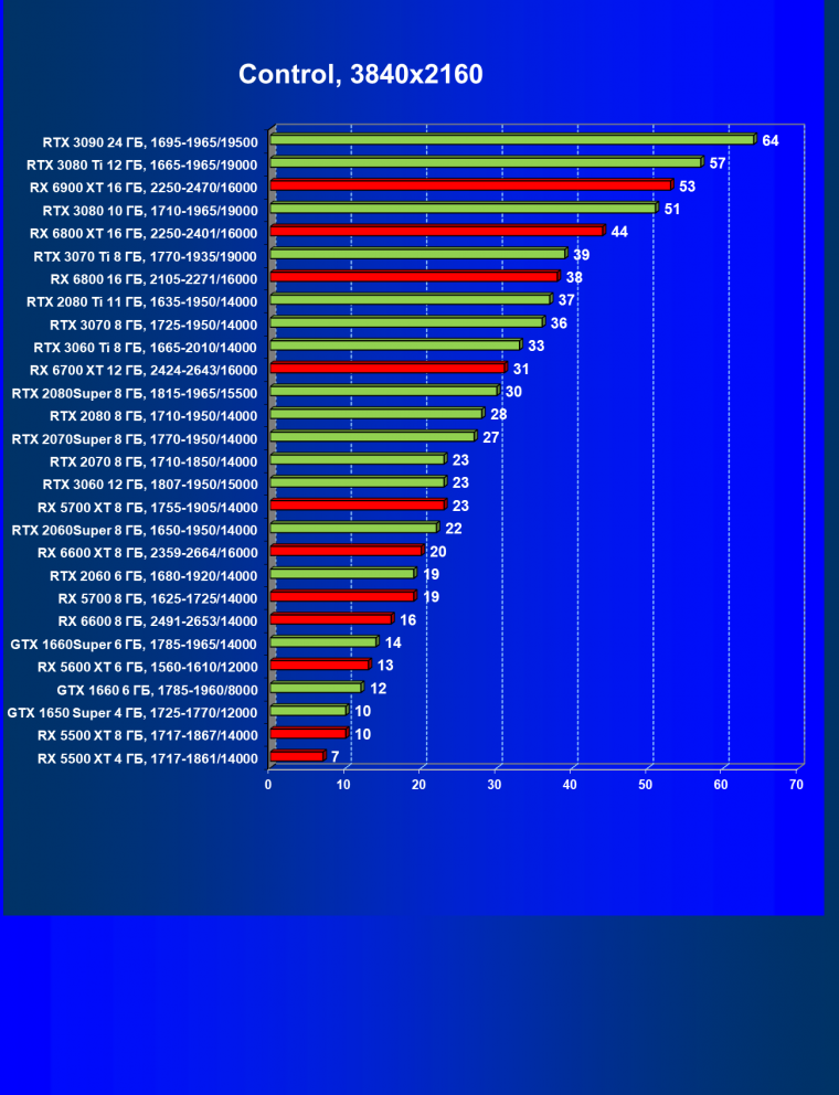 Видеоускоритель AMD Radeon RX 6600:, фото 66