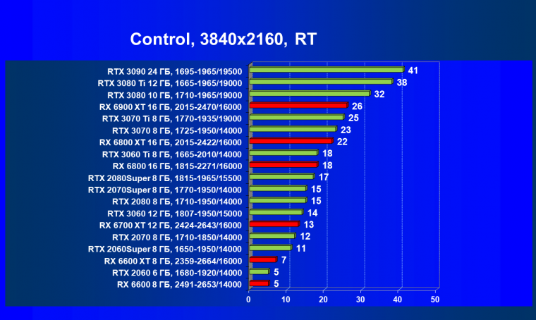 Видеоускоритель AMD Radeon RX 6600:, фото 88