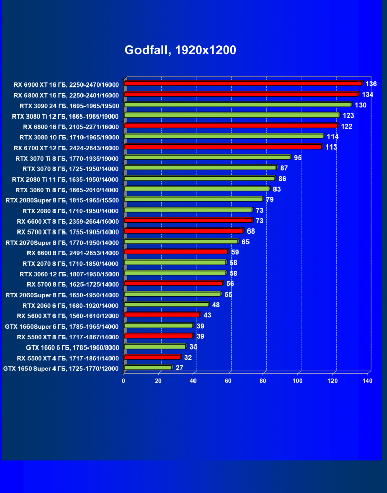 Видеоускоритель AMD Radeon RX 6600:, фото 67