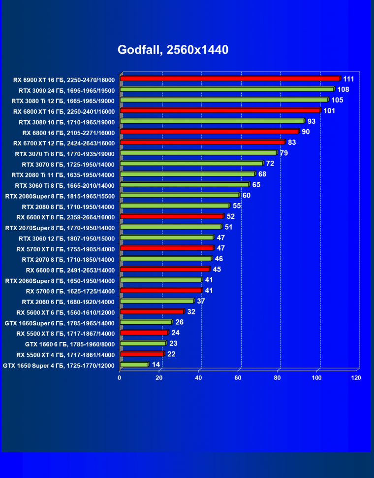 Видеоускоритель AMD Radeon RX 6600:, фото 68