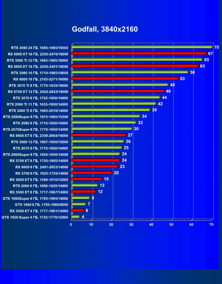 Видеоускоритель AMD Radeon RX 6600:, фото 69