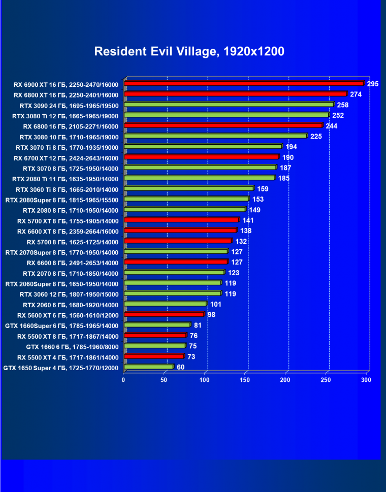 Видеоускоритель AMD Radeon RX 6600:, фото 70