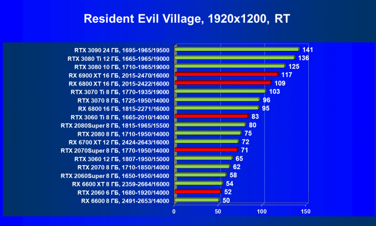 Видеоускоритель AMD Radeon RX 6600:, фото 89
