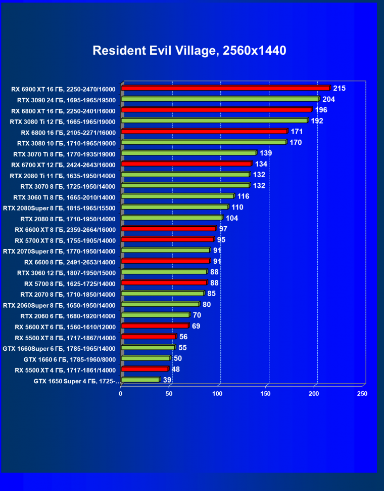 Видеоускоритель AMD Radeon RX 6600:, фото 71