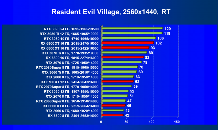 Видеоускоритель AMD Radeon RX 6600:, фото 90