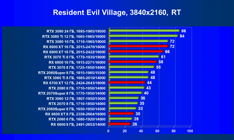 Видеоускоритель AMD Radeon RX 6600:, фото 91