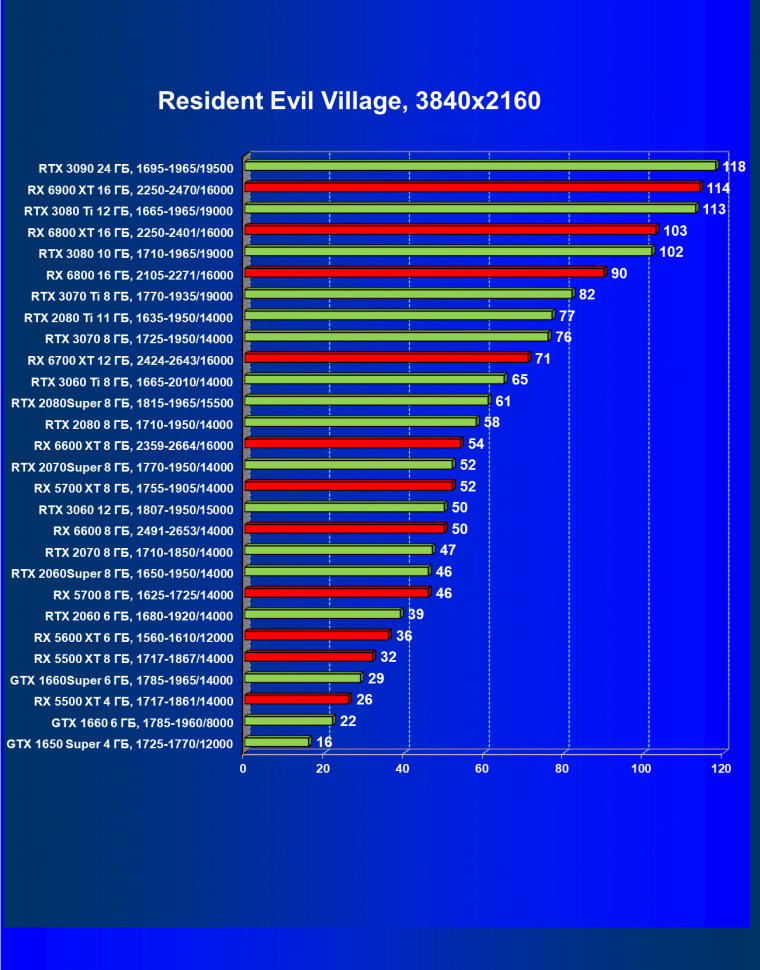 Видеоускоритель AMD Radeon RX 6600:, фото 72