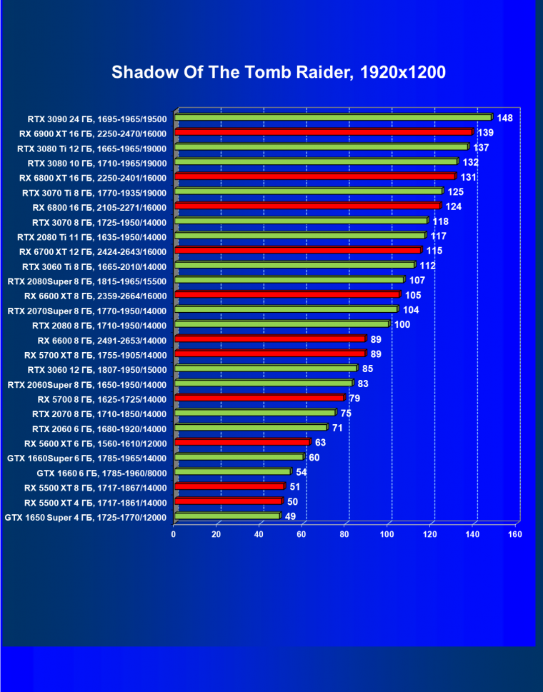 Видеоускоритель AMD Radeon RX 6600:, фото 73