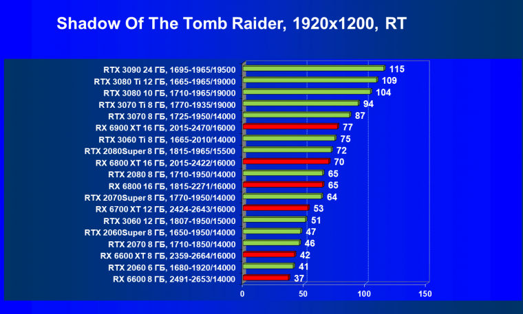 Видеоускоритель AMD Radeon RX 6600:, фото 92