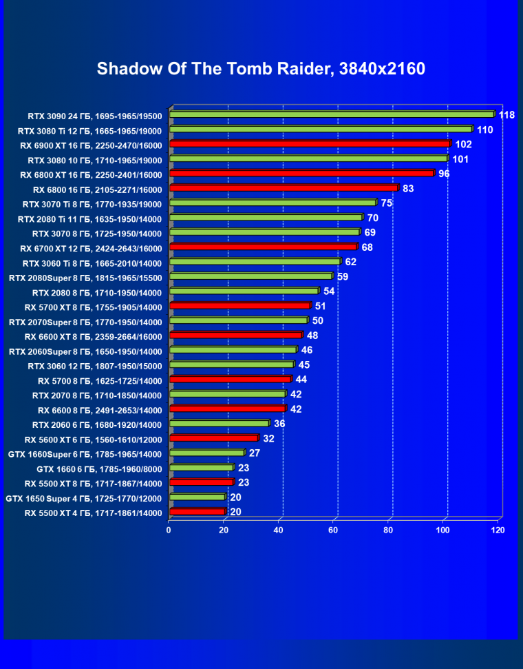 Видеоускоритель AMD Radeon RX 6600:, фото 75