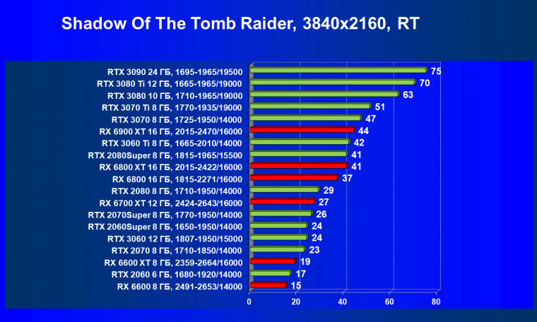 Видеоускоритель AMD Radeon RX 6600:, фото 94