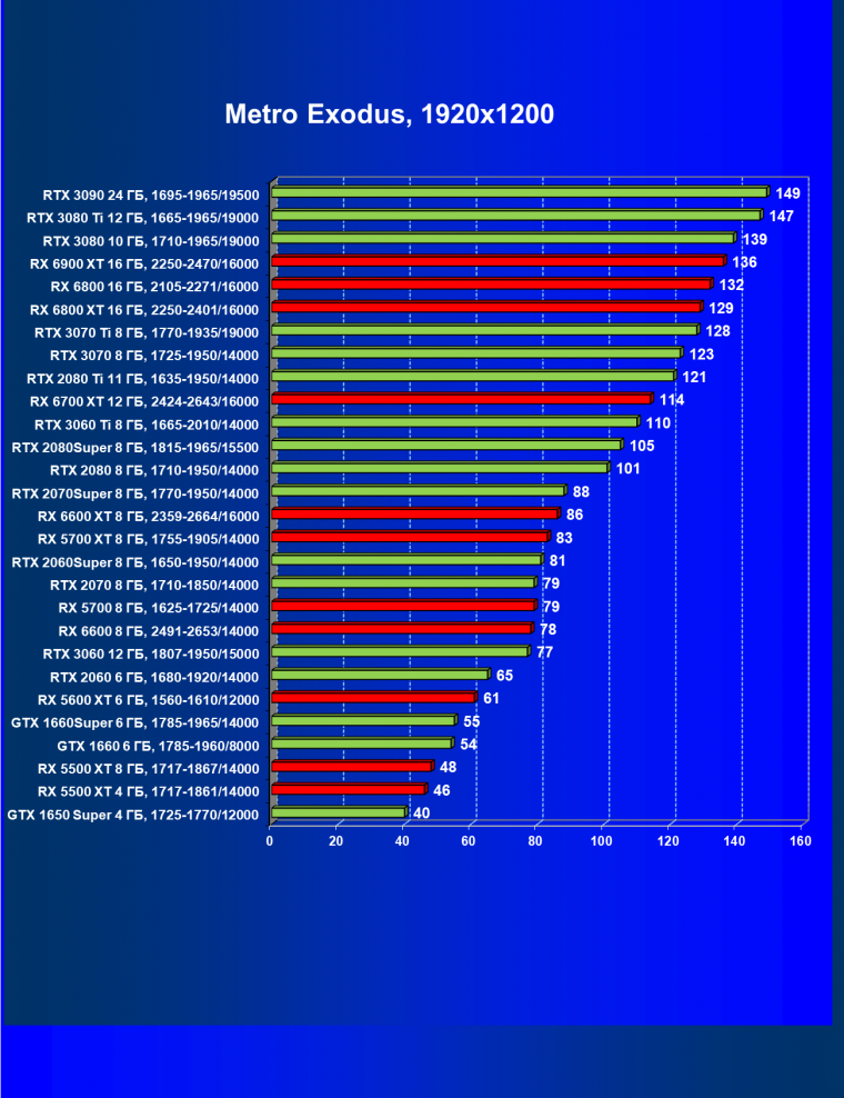 Видеоускоритель AMD Radeon RX 6600:, фото 76