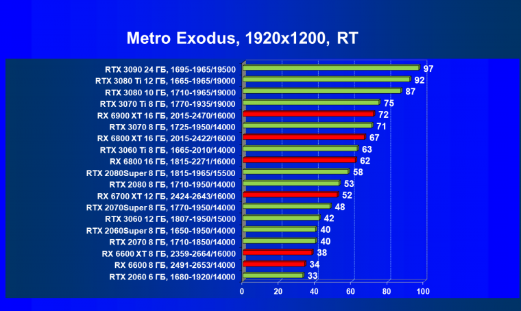 Видеоускоритель AMD Radeon RX 6600:, фото 95