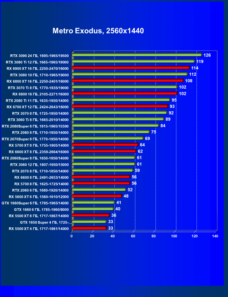 Видеоускоритель AMD Radeon RX 6600:, фото 77