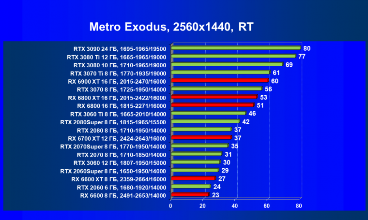 Видеоускоритель AMD Radeon RX 6600:, фото 96