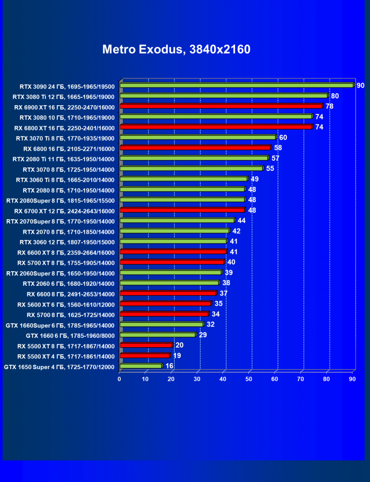 Видеоускоритель AMD Radeon RX 6600:, фото 78