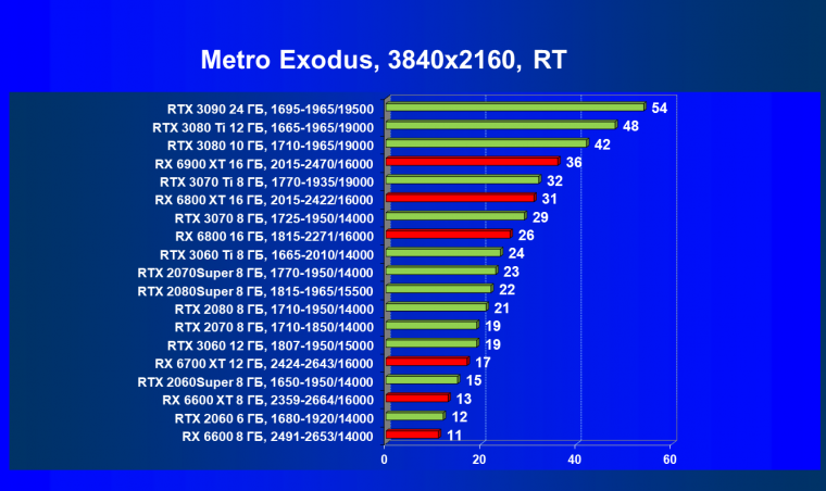 Видеоускоритель AMD Radeon RX 6600:, фото 97