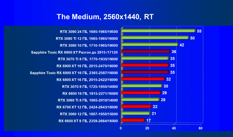 Видеокарта Sapphire Toxic Radeon RX 6900 XT Limited Edition (16 ГБ):, фото 74