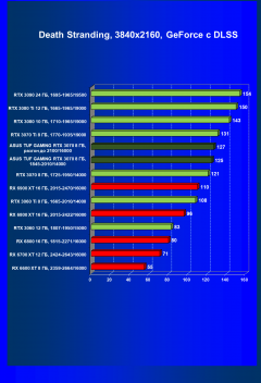 Видеокарта Asus TUF Gaming GeForce RTX 3070 OC Edition 8 ГБ:, фото 69