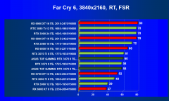 Видеокарта Asus TUF Gaming GeForce RTX 3070 OC Edition 8 ГБ:, фото 90