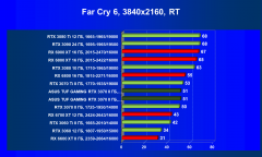 Видеокарта Asus TUF Gaming GeForce RTX 3070 OC Edition 8 ГБ:, фото 87