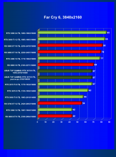 Видеокарта Asus TUF Gaming GeForce RTX 3070 OC Edition 8 ГБ:, фото 57