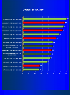 Видеокарта Asus TUF Gaming GeForce RTX 3070 OC Edition 8 ГБ:, фото 51