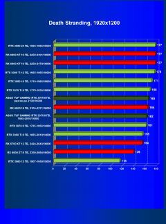 Видеокарта Asus TUF Gaming GeForce RTX 3070 OC Edition 8 ГБ:, фото 37