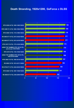 Видеокарта Asus TUF Gaming GeForce RTX 3070 OC Edition 8 ГБ:, фото 67