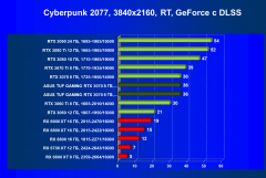 Видеокарта Asus TUF Gaming GeForce RTX 3070 OC Edition 8 ГБ:, фото 66