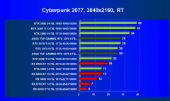 Видеокарта Asus TUF Gaming GeForce RTX 3070 OC Edition 8 ГБ:, фото 63