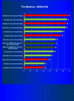 Видеокарта Asus TUF Gaming GeForce RTX 3070 OC Edition 8 ГБ:, фото 48