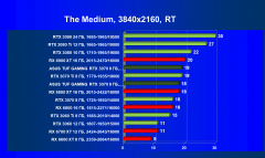 Видеокарта Asus TUF Gaming GeForce RTX 3070 OC Edition 8 ГБ:, фото 78